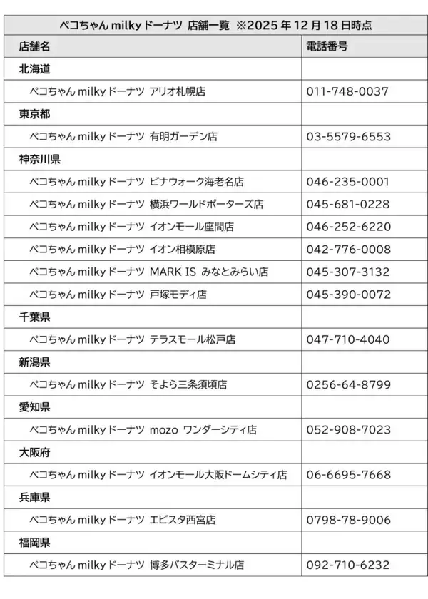 「【ペコちゃん福袋】不二家「ペコちゃんmilkyドーナツ」初の福袋&年始限定ドーナツBOXを発売」の画像