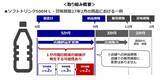 「セブン、ソフトドリンク納品の「製造ロット逆転」緩和　過度な商慣習を見直し、トラック約3000台削減へ」の画像1