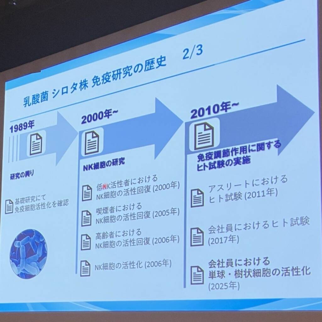 ヤクルト本社、「Yakult(ヤクルト)1000」など8品で免疫機能訴求　35年以上の研究を商品価値へ