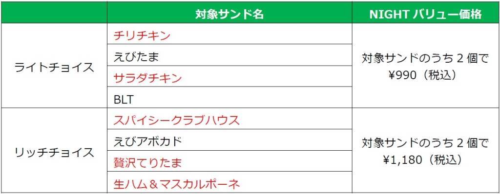 【サブウェイ】夜限定「NIGHTバリュー」刷新、2個で990円の「ライトチョイス」と1,180円の「リッチチョイス」を展開