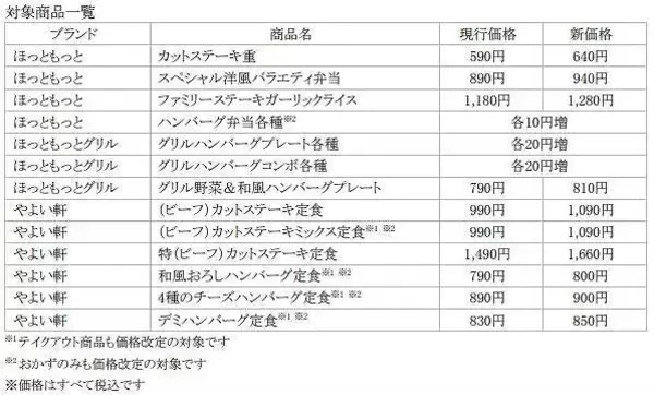 「やよい軒「カットステーキ定食」など一部メニュー値上げ、ほっともっと、ほっともっとグリルでも/プレナス6月1日価格改定」の画像