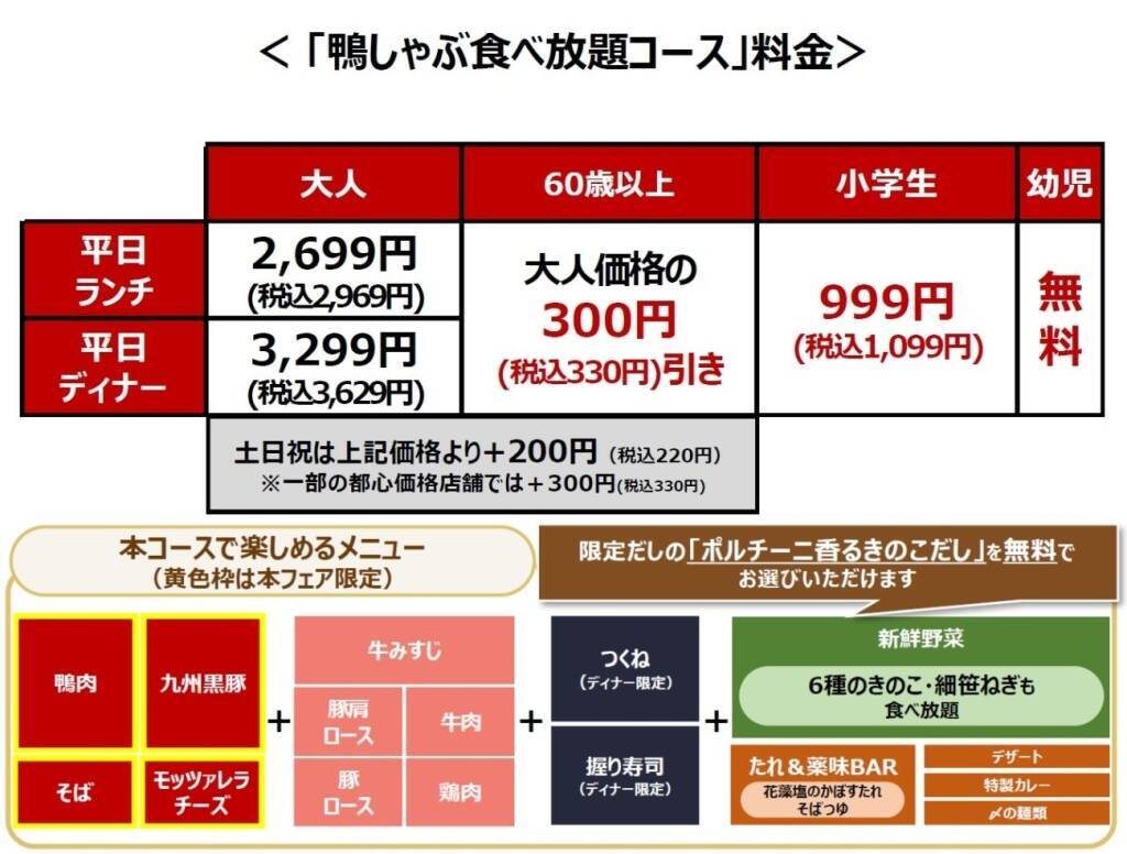 しゃぶ葉「鴨しゃぶ」食べ放題が復活　6種のきのこ＆ポルチーニ香る新だし、九州黒豚も