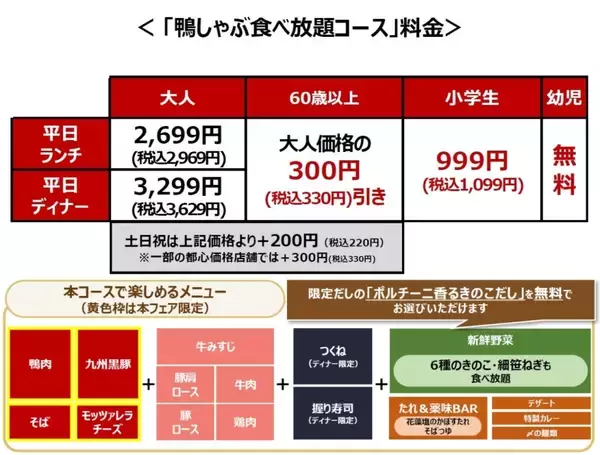 「しゃぶ葉「鴨しゃぶ」食べ放題が復活　6種のきのこ＆ポルチーニ香る新だし、九州黒豚も」の画像