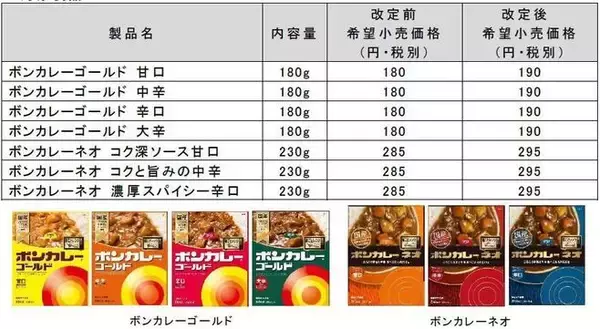「大塚食品「ボンカレー」シリーズ7製品を価格改定、4月1日納品分から各10円の値上げ」の画像