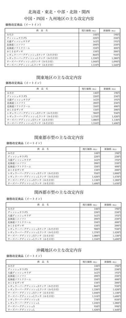 びっくりドンキー、4月10日に一部商品値上げとグランドメニュー改定、グランドメニューではスペシャルティコーヒーの導入なども実施