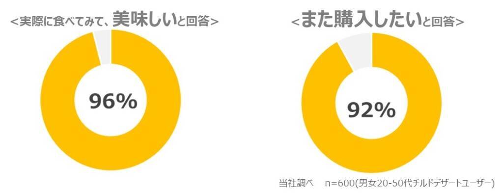 クリーム4倍盛りの『生 チョコパイ』コンビニ限定で発売、史上最大のクリーム量で“背徳感マシマシ”仕立てに【ロッテ】
