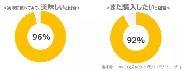 「クリーム4倍盛りの『生 チョコパイ』コンビニ限定で発売、史上最大のクリーム量で“背徳感マシマシ”仕立てに【ロッテ】」の画像