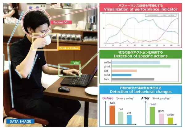 「「上島珈琲店 Woven City（ウーブン・シティ）店」オープン、コーヒーの潜在価値の実証から新たな可能性へ」の画像