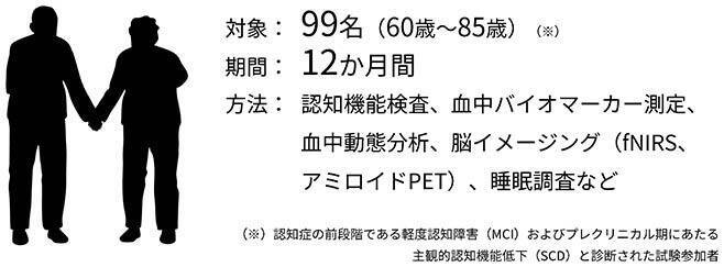 “抹茶の継続摂取による睡眠の質向上と社会的認知機能の改善を確認”伊藤園・MCBIが国際会議で発表