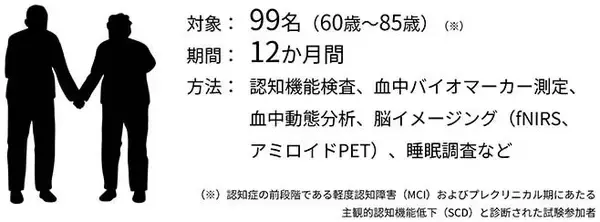 「“抹茶の継続摂取による睡眠の質向上と社会的認知機能の改善を確認”伊藤園・MCBIが国際会議で発表」の画像