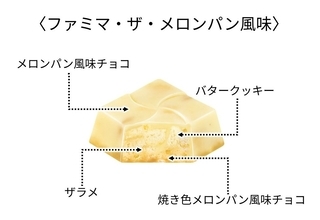 「チロルチョコ ファミマ･ザ･メロンパン風味」を新発売【ファミマ限定】