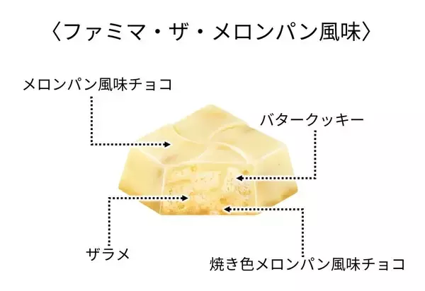 「チロルチョコ ファミマ･ザ･メロンパン風味」を新発売【ファミマ限定】