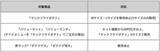 「「マックフライポテト」M・Lサイズ再び販売休止、1月9日から“1か月程度をめどに”/マクドナルド」の画像2