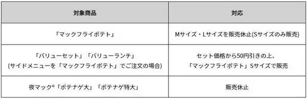 「「マックフライポテト」M・Lサイズ再び販売休止、1月9日から“1か月程度をめどに”/マクドナルド」の画像