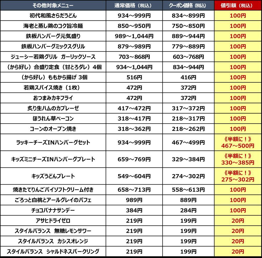 ガストでビール・ハイボールが半額、食事は20メニューが100円引き / 父の日に合わせたクーポンキャンペーン