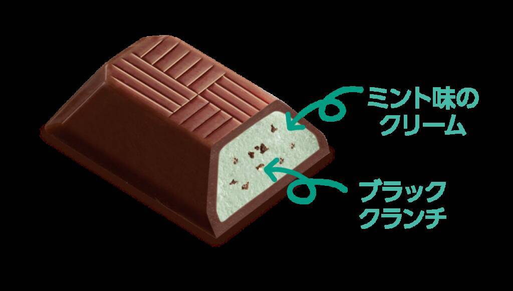 【不二家×サーティワン】31の人気フレーバーを再現したコラボチョコ発売【チョコミント・ポッピングシャワー】