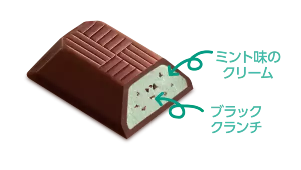 「【不二家×サーティワン】31の人気フレーバーを再現したコラボチョコ発売【チョコミント・ポッピングシャワー】」の画像
