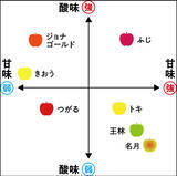 「JR東･アキュアメイド「青森りんご 名月」発売/ かつてエキナカ自販機で大行列…“りんごのみ”使ったジュース 新商品」の画像4