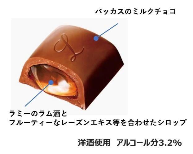 【ロッテ】ラミー×バッカス史上初のコラボ「ラッカス」、発売60周年の人気洋酒チョコが1つの味に