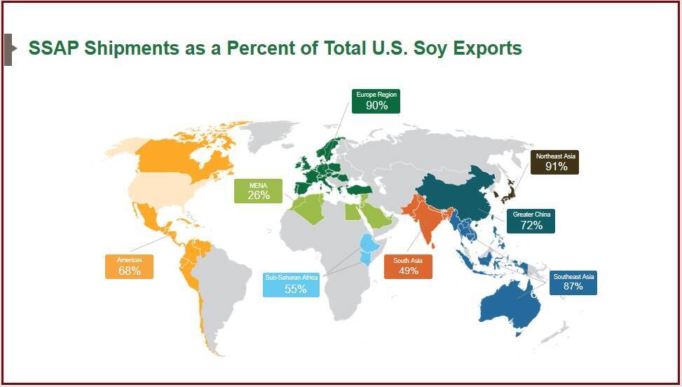 USSEC、SSAPが万博の調達コード認定、90年以上歴史ある農法
