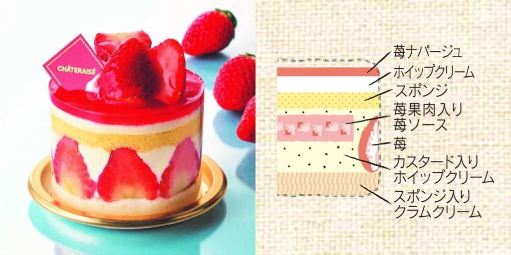 シャトレーゼ「いちごフェア」開幕、苺づくしの限定スイーツが全国で順次登場