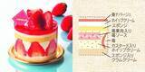 「シャトレーゼ「いちごフェア」開幕、苺づくしの限定スイーツが全国で順次登場」の画像3