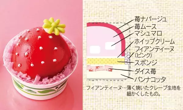 「シャトレーゼ「いちごフェア」開幕、苺づくしの限定スイーツが全国で順次登場」の画像