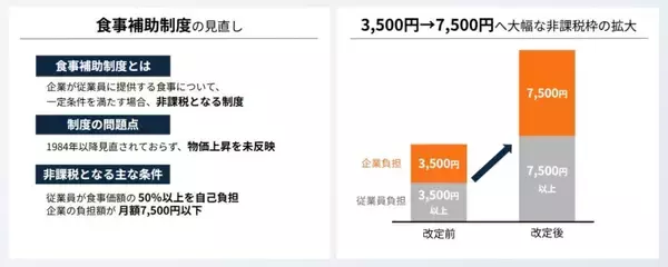 「食事補助制度の非課税枠拡大に対応した福利厚生サービス「食事補助HQ」を正式発表」の画像