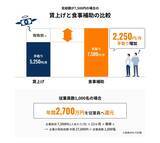 「食事補助制度の非課税枠拡大に対応した福利厚生サービス「食事補助HQ」を正式発表」の画像3