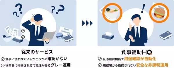 「食事補助制度の非課税枠拡大に対応した福利厚生サービス「食事補助HQ」を正式発表」の画像