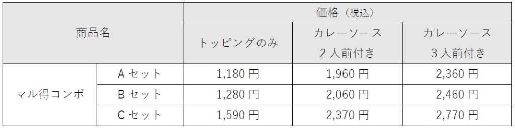 【ココイチ】新登場「マル得コンボ」テイクアウト･宅配専用で販売スタート