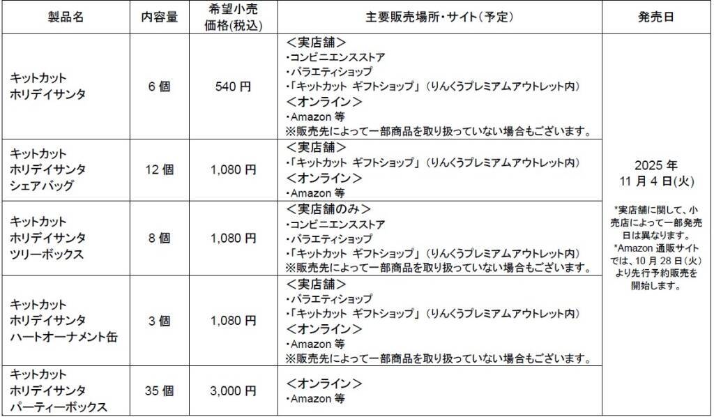 「キットカット ホリデイサンタ」11月4日(火)よりシーズン限定で販売開始、「niko and … 」とのコラボアイテムも