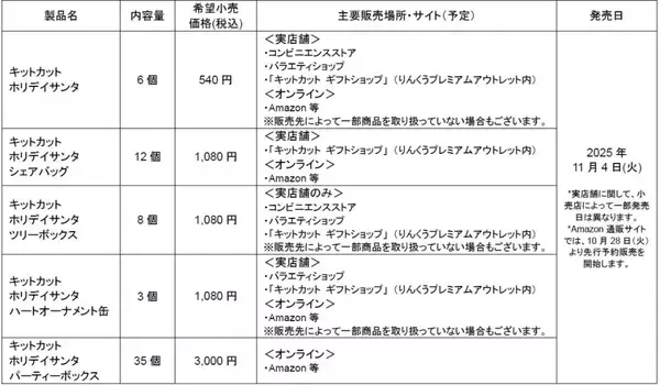 「「キットカット ホリデイサンタ」11月4日(火)よりシーズン限定で販売開始、「niko and … 」とのコラボアイテムも」の画像