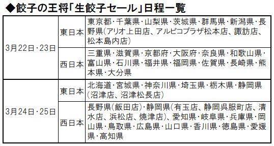 「餃子の王将」生餃子セール全国で展開、「にんにく激増し餃子」「にんにくゼロ生姜餃子」も対象に