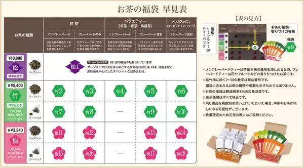 「ルピシア「お茶の福袋2024」販売価格2倍相当の紅茶･緑茶･烏龍茶、龍デザイン茶器など“選べる限定品”も、全18種類」の画像