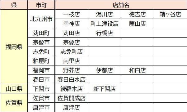 【麺大盛り無料】資さんうどん、2週間限定･温かいうどんを対象に一部店舗で開催