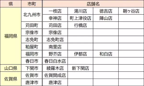 「【麺大盛り無料】資さんうどん、2週間限定･温かいうどんを対象に一部店舗で開催」の画像