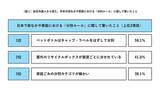 「サントリー食品が公表　訪日外国人の分別意識を調査、日本のペットボトル分別に驚き」の画像1