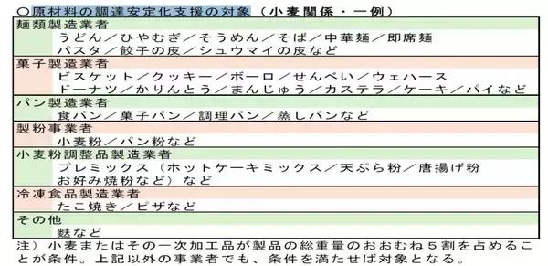 「【スポット解説】改正特定農産加工法、小麦･大豆の調達安定化支援を新設、国産小麦･米粉切替、サイロ新設、設備導入など幅広く支援」の画像