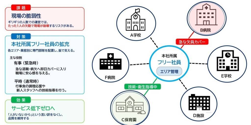 揺れる給食業界　コスト増・人手不足にどう立ち向かう？対応策を共有