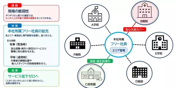 「揺れる給食業界　コスト増・人手不足にどう立ち向かう？対応策を共有」の画像