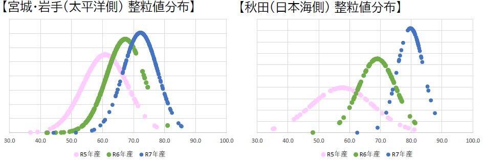 ヤマタネ「第3回持続可能な稲作研究会」、多収穫米の品質良化