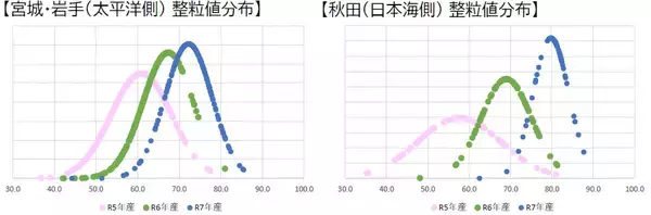 「ヤマタネ「第3回持続可能な稲作研究会」、多収穫米の品質良化」の画像