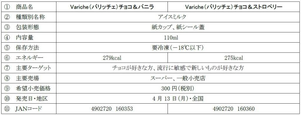 分厚いチョコをスプーンで割って食べるカップアイス「Variche(バリッチェ)」全国発売開始【森永乳業】