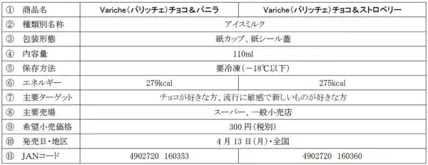 「分厚いチョコをスプーンで割って食べるカップアイス「Variche(バリッチェ)」全国発売開始【森永乳業】」の画像