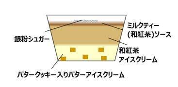 【セブン‐イレブン限定】ハーゲンダッツの「和紅茶フレーバー」が登場、食べ進めると味が変化