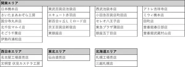 「「ムーミン 母の日カステラ」2種を販売開始、リトルミイやムーミンママを描いた2026年限定デザイン【文明堂】」の画像