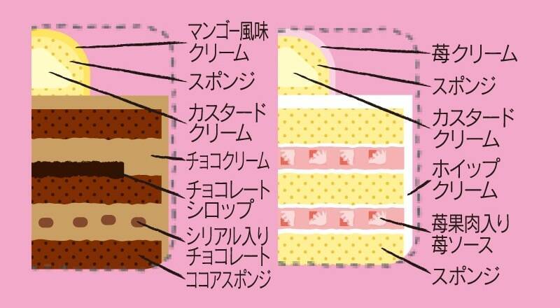 シャトレーゼ「七五三」向けケーキ4品発売　ねことうさぎのデコレーションやパンダ、トラのミニケーキ