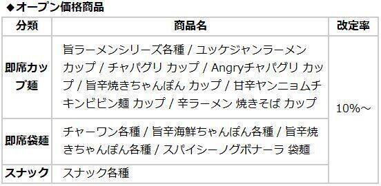 「辛ラーメン」カップめん＆袋めん値上げ、「辛ラーメン キムチ」「ノグリラーメン」も/農心ジャパン6月1日価格改定