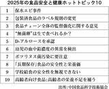 「2025年の食品安全問題にみる中国市場のトレンド　食品を巡る日中関係の潮流／森路未央（寄稿）」の画像2